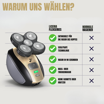 FlexSeries Kit – Alles drin für die perfekte Rasur